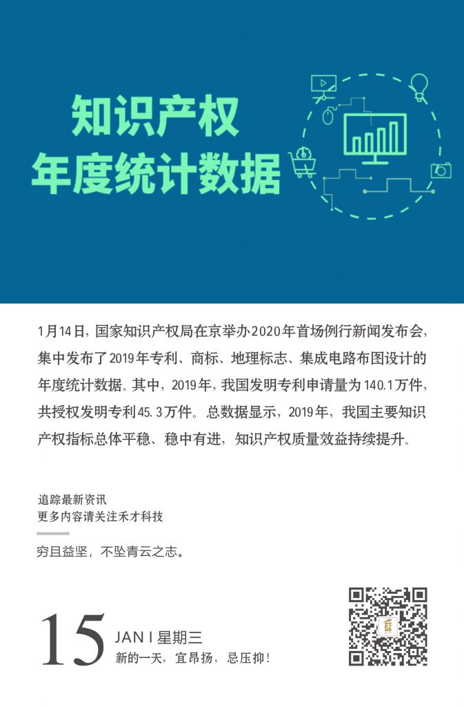 1.15快讯：国家知识产权局发布的数据显示： 2019年我国知识产权质量效益持续提升