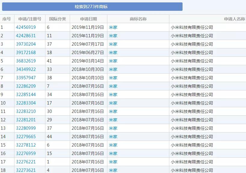 “米家”商标被判侵权，小米面临1200万罚款