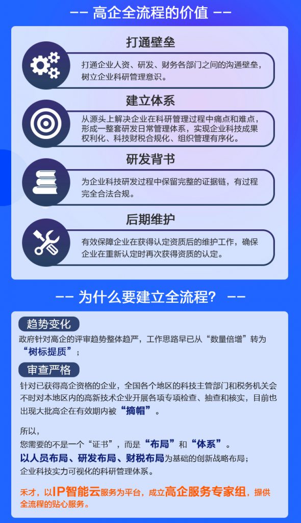 企业的一站式科技创新方案，你一定要知道！