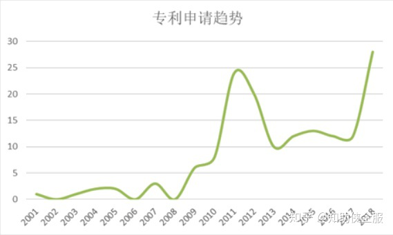 原来我们的国宝院士钟南山，还是一名发明家