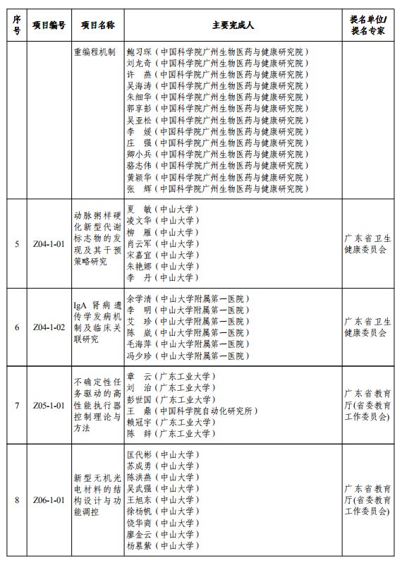 重磅！2019年度广东省科学技术奖颁奖啦！