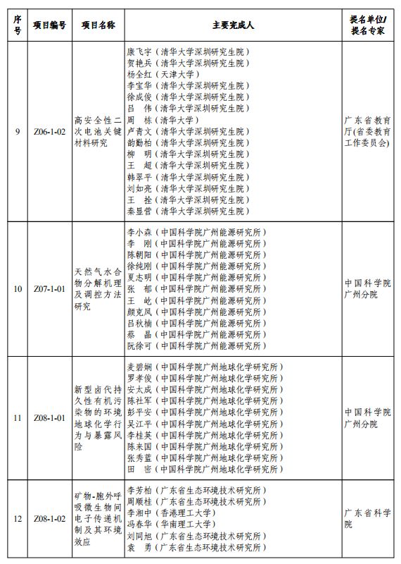 重磅！2019年度广东省科学技术奖颁奖啦！