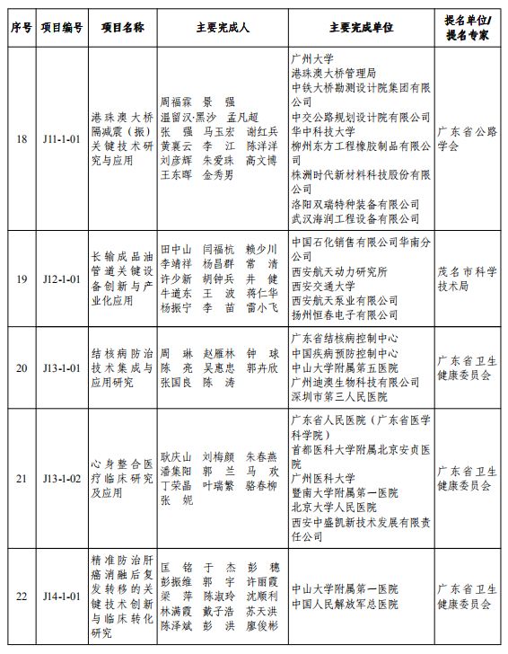 重磅！2019年度广东省科学技术奖颁奖啦！