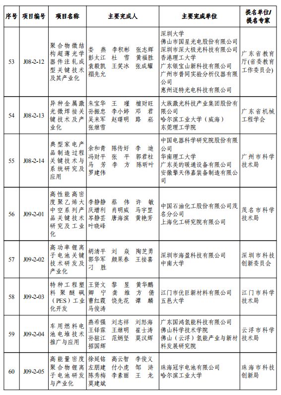 重磅！2019年度广东省科学技术奖颁奖啦！