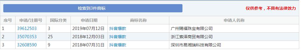 “抖音爆款”想注册商标？先问问用户同不同意