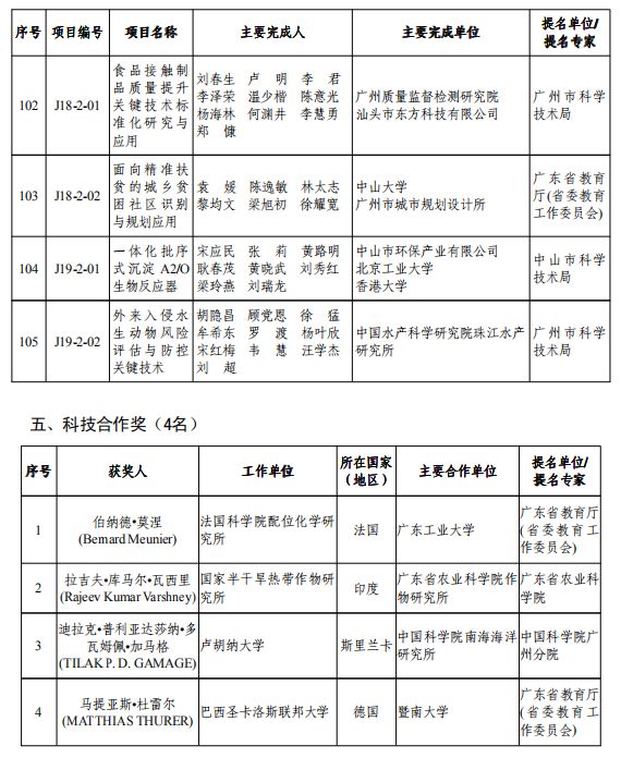 重磅！2019年度广东省科学技术奖颁奖啦！