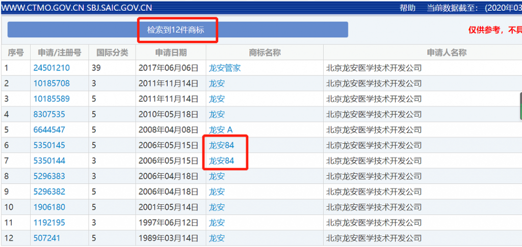 一文读懂：84消毒液的前世今生