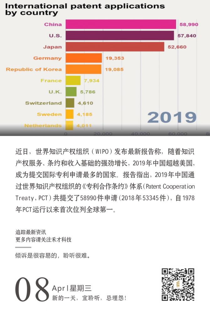 4.8快讯：wipo最新报告：中国首次成为国际专利申请最大来源国。