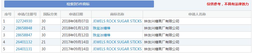 糖果虽甜，但是这样子注册商标会容易引起误解哟~