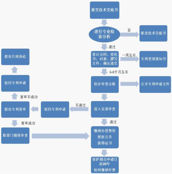 敲黑板！请记好专利申请中的这十个关键点