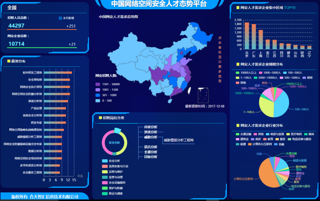 方滨兴院士团队：“知情”企业情报智能分析系统