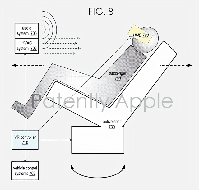 专利速“曝”：苹果自动驾驶vr专利，新型无人驾驶方式来了