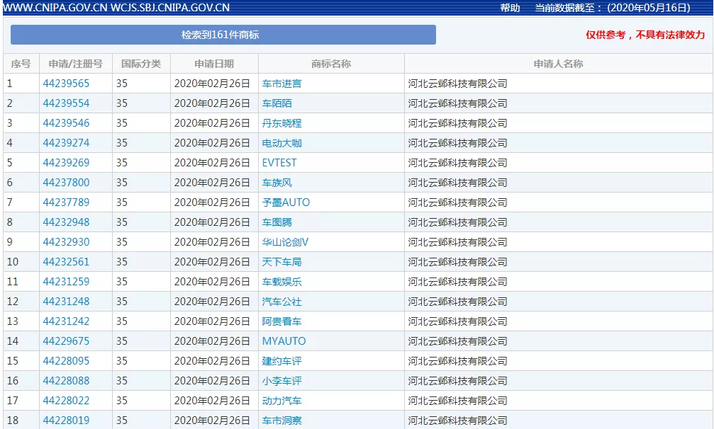 【行业资讯】100多个汽车自媒体商标遭抢注