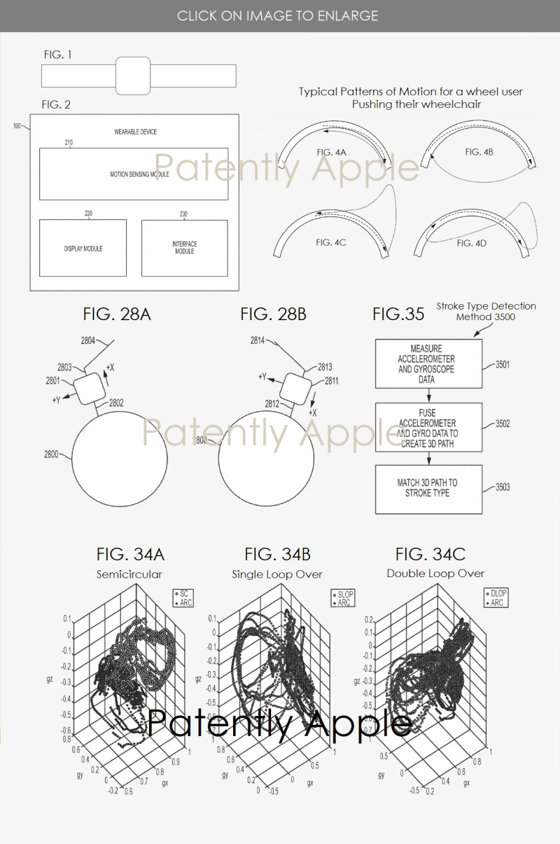 【专利速讯】轮椅使用者福利！apple watch新专利曝光