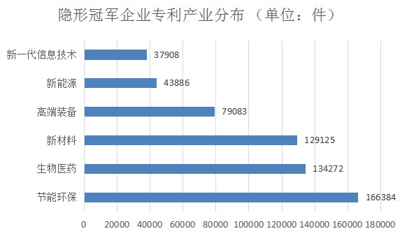 六棱镜公布前4月专利数据：你的企业是“隐形冠军企业”吗？