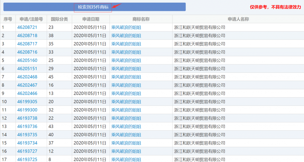 《浪姐》火爆的背后：商标遭人抢注，海报被指抄袭，话题不断