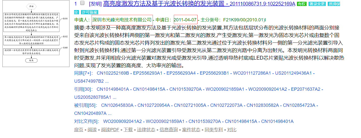 投影机第一品牌冲刺ipo受阻，原因竟然与专利有关