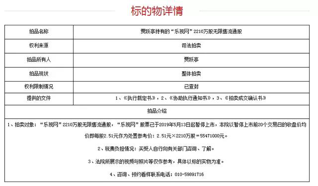 1354个商标起拍仅19万：乐视退场，16年大戏终落幕