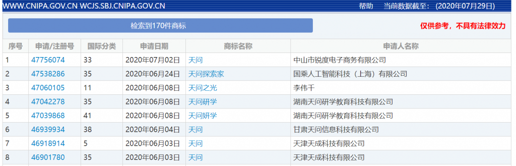 探索火星的“天问一号”升空后，商标也火了