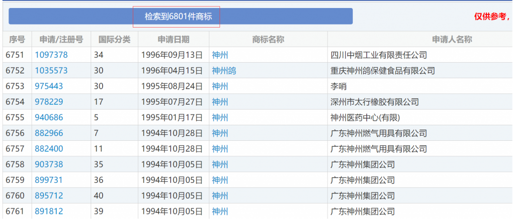 探索火星的“天问一号”升空后，商标也火了