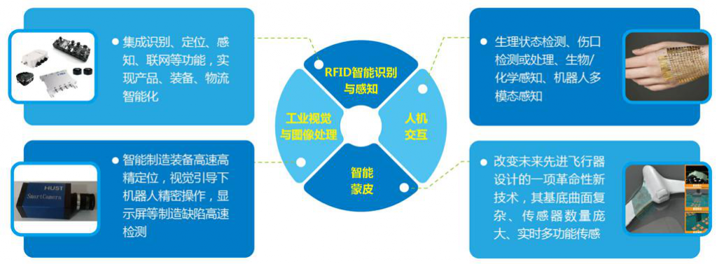 熊有伦院士团队：智能制造装备新型感知技术研发与产业化