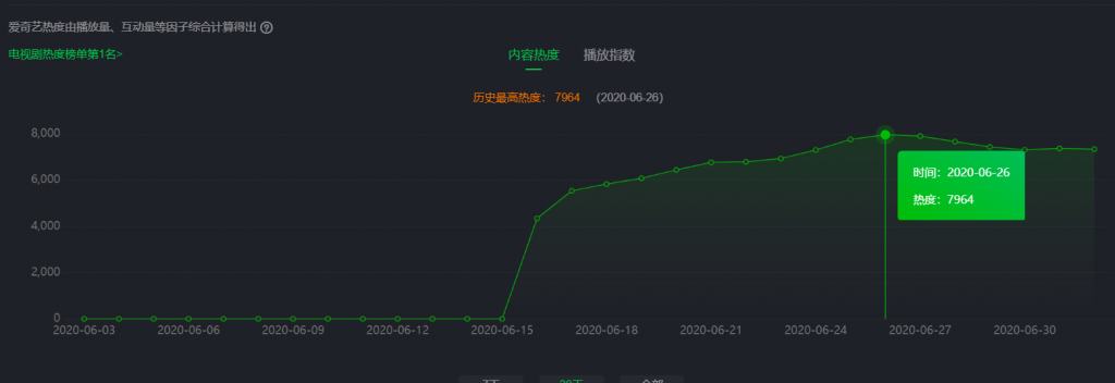 《隐秘的角落》爆火的背后：细思极恐的不仅是剧情，还有yb亚博全站首页的版权