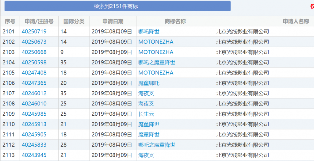 一天申请124件“姜子牙”商标，光线传媒如此“疯狂”为哪般？