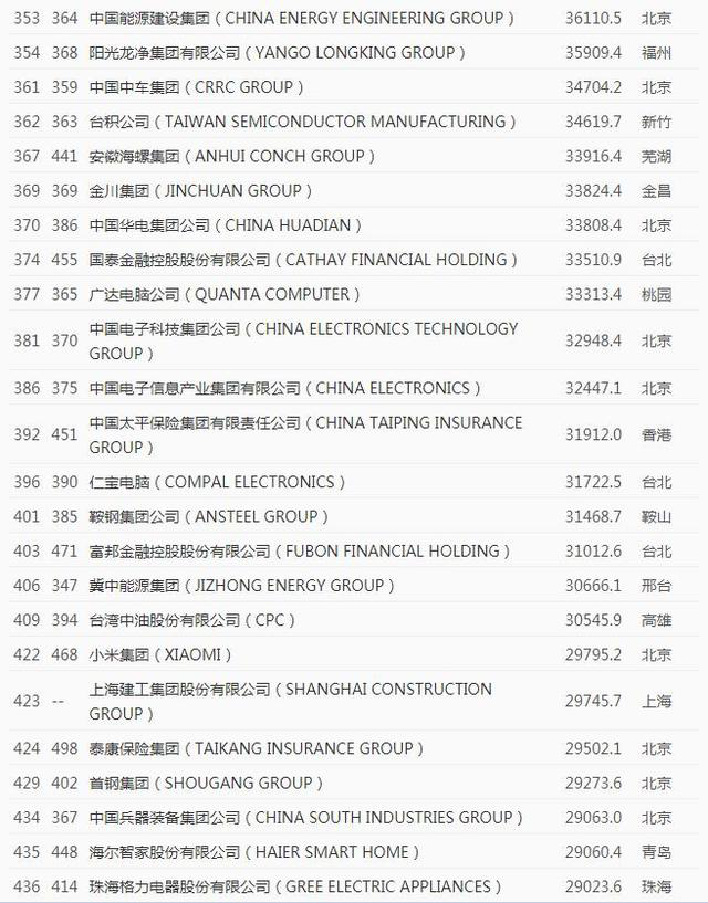 敲黑板！中国专利奖的推荐机构与名额分配看这里→