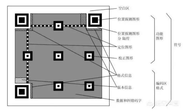 围观！腾讯二维码被告侵权，以后我们无法再微信支付了吗？