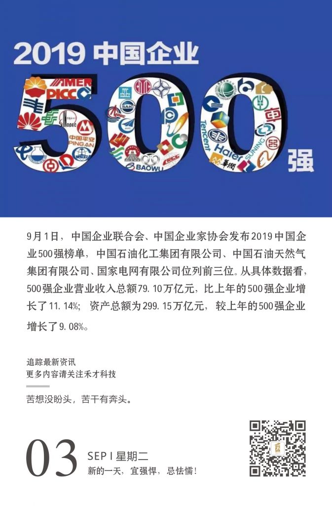 9.3快讯：2019中国企业500强榜单已发布！