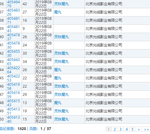 光线传媒突击申请近2000个“哪吒”商标，是未雨绸缪还是占山圈地？