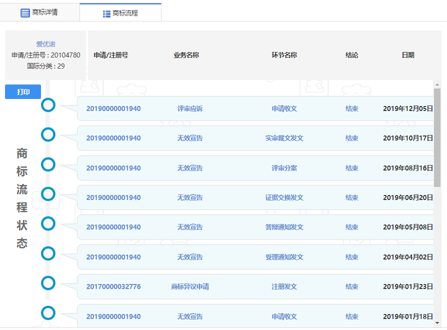 冲刺ipo，商标成阻碍：美庐生物无奈更名核心商标