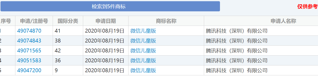 腾讯申请“微信儿童版”商标，是要对小学生下手了吗？