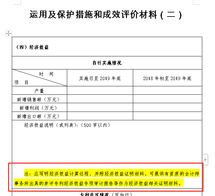 2020中国专利奖怎么申报？本文告诉你今年申报新变化