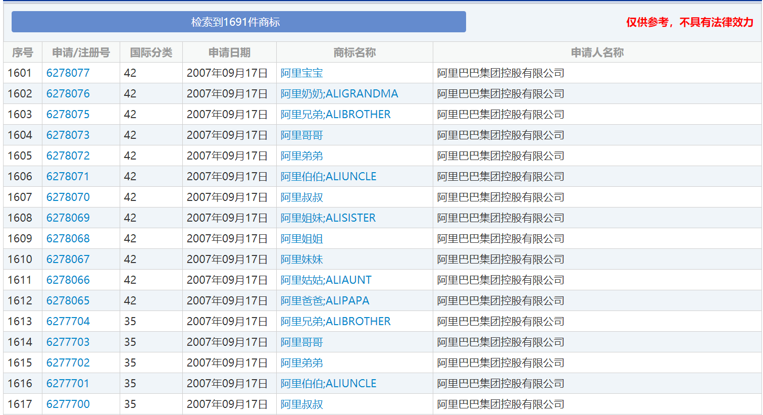 李佳琦的5条狗，4天提交400多件商标：是贫穷限制了我的想象！