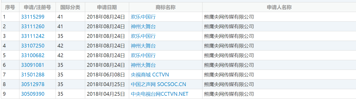 李逵举报李鬼：擅自使用“中央电视台网”，这胆是向玉帝借的吗？