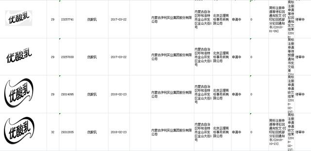 2年申请，2度驳回，伊利“优酸乳”能否注册成功？