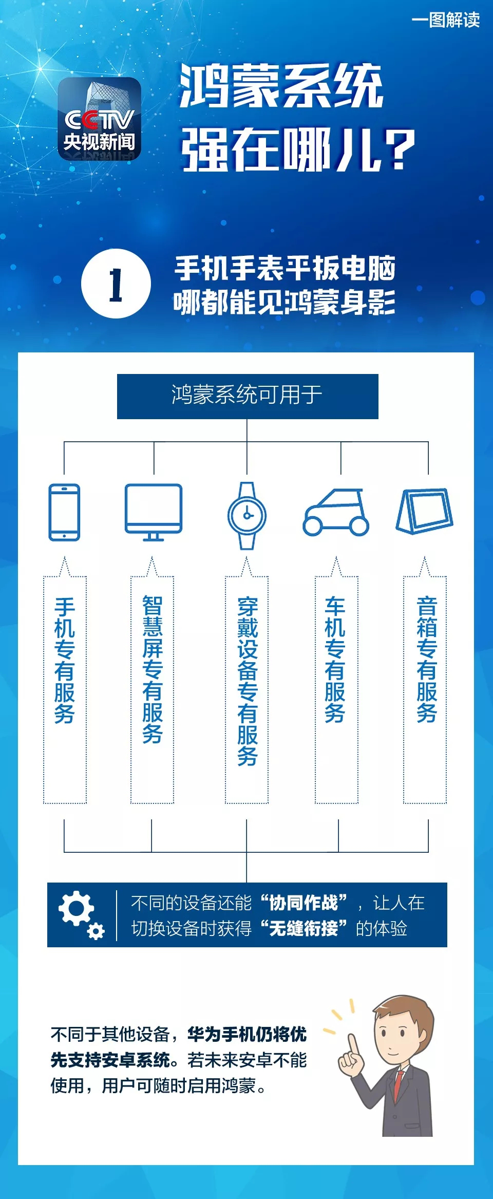 华为“鸿蒙”正式亮相，荣耀智慧屏打开未来电视新局面